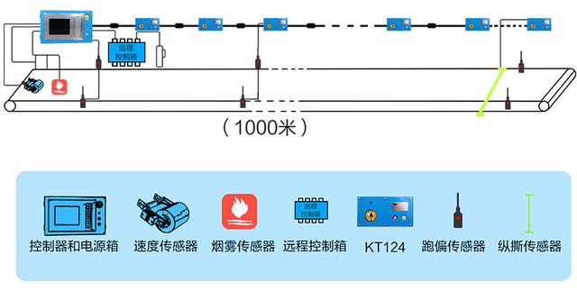 煤礦如何利用自動化設備開啟智能化開采時代