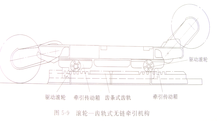 采煤機(jī)牽引部