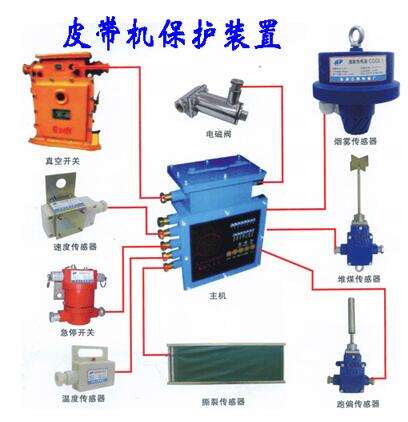 帶式輸送機(jī)保護(hù)裝置