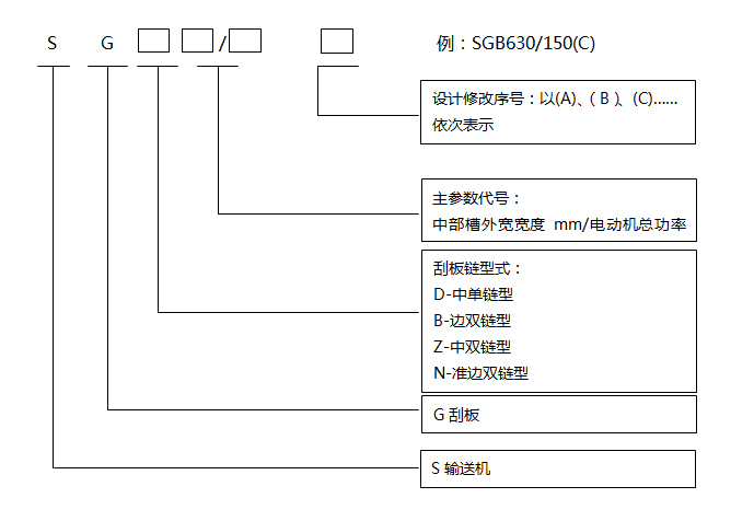 刮板輸送機(jī)型號