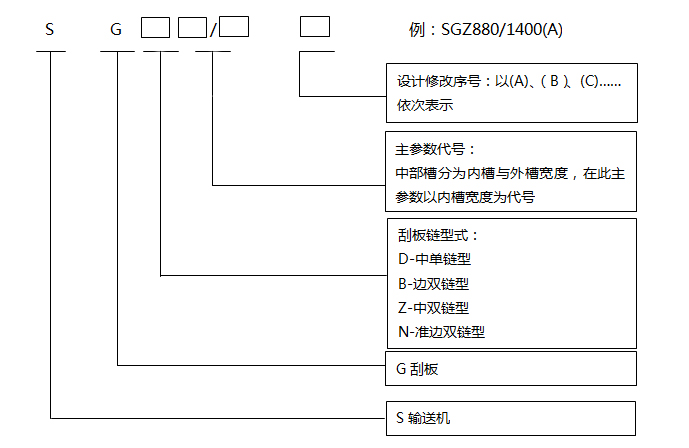 刮板輸送機(jī)型號