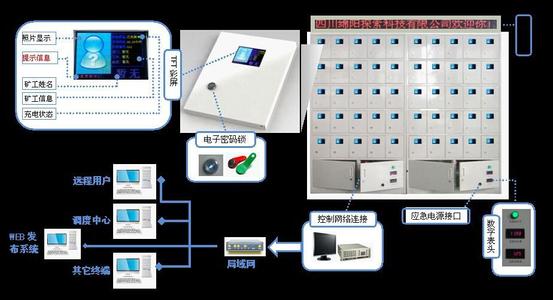 礦燈充電器有哪些？智能礦燈充電架