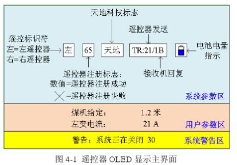 采煤機遙控發(fā)送器FYF30