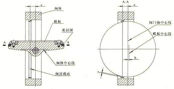 雙偏心蝶閥結構原理圖