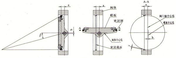 三偏心蝶閥結構原理圖