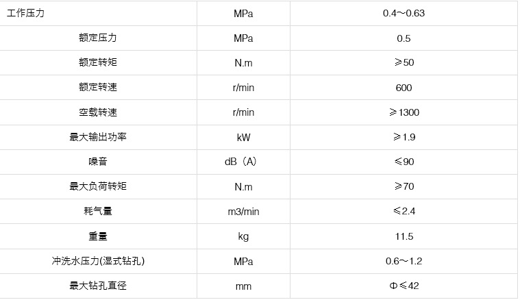 ZQS-50/1.9S氣動手持式鉆機(jī)參數(shù)要求