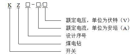 煤炭行業(yè)標(biāo)準(zhǔn) 煤電鉆開關(guān)MT/T 31-2011 免費下載