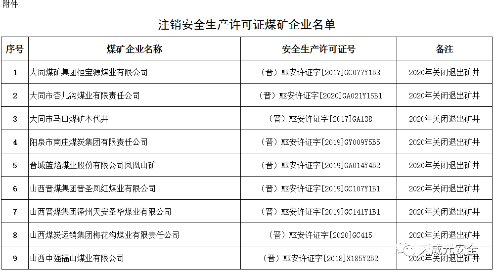 山西:注銷9個(gè)煤礦的安全生產(chǎn)許可證（名單見附件）