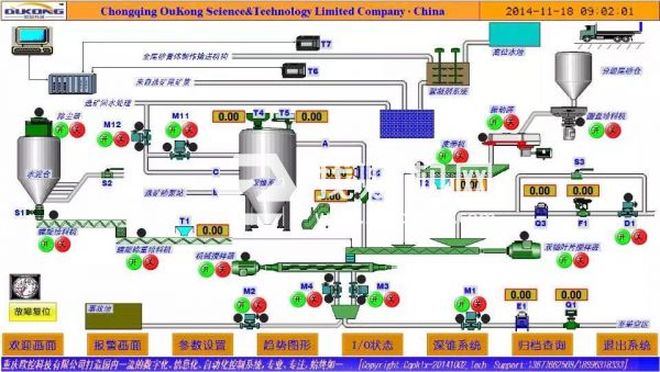 礦用自動充填系統(tǒng)