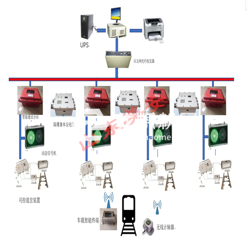 煤礦軌道運(yùn)輸監(jiān)控信集閉系統(tǒng)